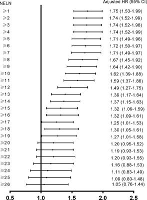 The Least Nodal Disease Burden Defines the Minimum Number of Nodes Retrieved for Esophageal Squamous Cell Carcinoma